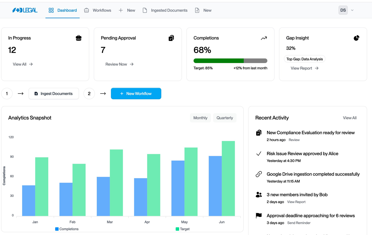 S&D Legal review dashboard